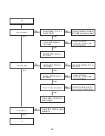 Предварительный просмотр 18 страницы LG DK676X Service Manual