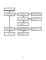 Предварительный просмотр 19 страницы LG DK676X Service Manual