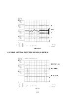 Предварительный просмотр 28 страницы LG DK676X Service Manual