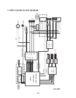 Предварительный просмотр 36 страницы LG DK676X Service Manual