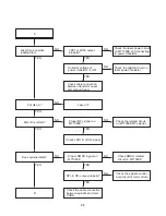 Preview for 18 page of LG DK763X Service Manual