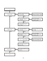 Preview for 19 page of LG DK763X Service Manual