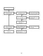 Preview for 20 page of LG DK763X Service Manual