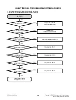 Предварительный просмотр 15 страницы LG DK854 Service Manual