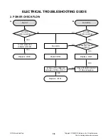 Предварительный просмотр 17 страницы LG DK854 Service Manual