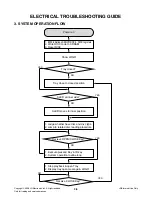 Предварительный просмотр 18 страницы LG DK854 Service Manual