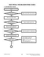 Предварительный просмотр 19 страницы LG DK854 Service Manual