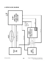 Предварительный просмотр 41 страницы LG DK854 Service Manual