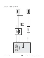 Предварительный просмотр 43 страницы LG DK854 Service Manual