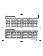 Предварительный просмотр 17 страницы LG DKS-2000 Manual