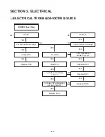 Preview for 7 page of LG DKS-6000 Service Manual