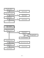 Preview for 8 page of LG DKS-6000 Service Manual