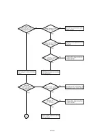 Preview for 11 page of LG DKS-6000 Service Manual