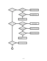 Preview for 13 page of LG DKS-6000 Service Manual