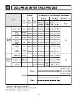 Preview for 9 page of LG DLE0442S Service Manual