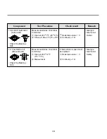 Preview for 12 page of LG DLE0442S Service Manual