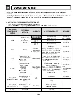 Preview for 16 page of LG DLE0442S Service Manual