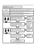 Preview for 21 page of LG DLE0442S Service Manual