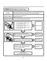 Preview for 22 page of LG DLE0442S Service Manual