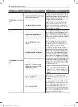 Предварительный просмотр 38 страницы LG DLE1001 Series Owner'S Manual