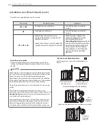 Предварительный просмотр 24 страницы LG Dle1101 Series Owner'S Manual