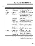 Preview for 67 page of LG DLE1310W Manual