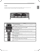 Предварительный просмотр 11 страницы LG DLE2250 Series Owner'S Manual