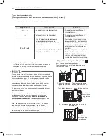 Предварительный просмотр 72 страницы LG DLE2250 Series Owner'S Manual