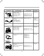 Предварительный просмотр 15 страницы LG DLE2250 Series Service Manual