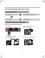 Предварительный просмотр 21 страницы LG DLE2250 Series Service Manual