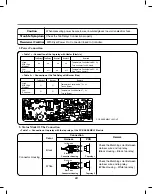 Предварительный просмотр 24 страницы LG DLE2250 Series Service Manual