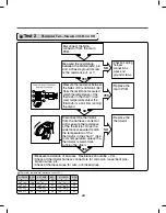 Предварительный просмотр 26 страницы LG DLE2250 Series Service Manual