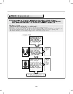 Предварительный просмотр 29 страницы LG DLE2250 Series Service Manual