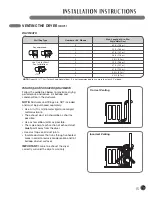 Предварительный просмотр 15 страницы LG DLE2301R User'S Manual & Installation Instructions