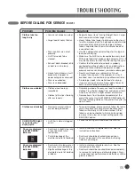 Предварительный просмотр 35 страницы LG DLE2301R User'S Manual & Installation Instructions