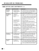 Предварительный просмотр 78 страницы LG DLE2601 User'S Manual And Installation Instructions