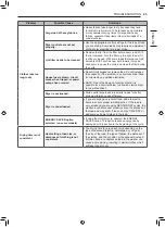 Предварительный просмотр 43 страницы LG DLE3 0 Series Owner'S Manual