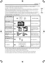 Предварительный просмотр 49 страницы LG DLE3 0 Series Owner'S Manual