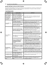 Предварительный просмотр 98 страницы LG DLE3 0 Series Owner'S Manual