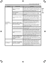 Предварительный просмотр 99 страницы LG DLE3 0 Series Owner'S Manual