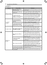 Предварительный просмотр 100 страницы LG DLE3 0 Series Owner'S Manual