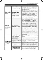 Предварительный просмотр 101 страницы LG DLE3 0 Series Owner'S Manual