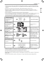 Предварительный просмотр 105 страницы LG DLE3 0 Series Owner'S Manual