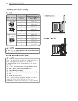 Предварительный просмотр 20 страницы LG DLE3050 Owner'S Manual