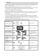 Предварительный просмотр 52 страницы LG DLE3075 Series Owner'S Manual