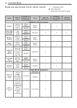 Предварительный просмотр 96 страницы LG DLE3090 Series Owner'S Manual