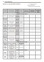 Предварительный просмотр 98 страницы LG DLE3090 Series Owner'S Manual