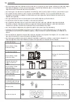 Предварительный просмотр 116 страницы LG DLE3090 Series Owner'S Manual