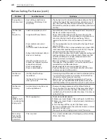 Preview for 48 page of LG DLE3170W Owner'S Manual