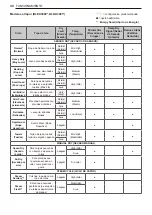 Предварительный просмотр 102 страницы LG DLE3460 Series Owner'S Manual